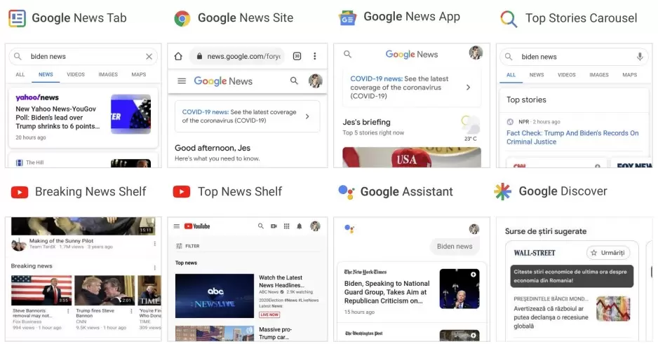 ecossistema de noticias google