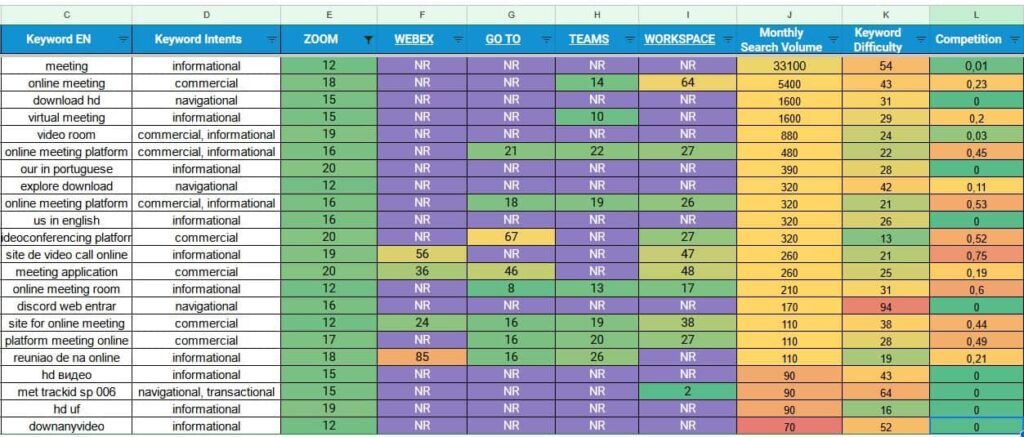 exemplo de gap analysis