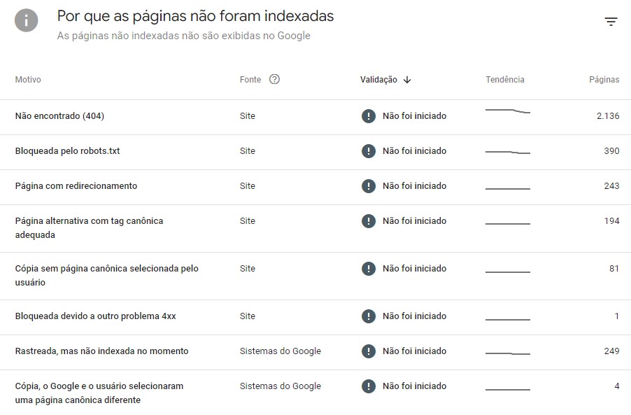 relatório de páginas não indexadas do GSC