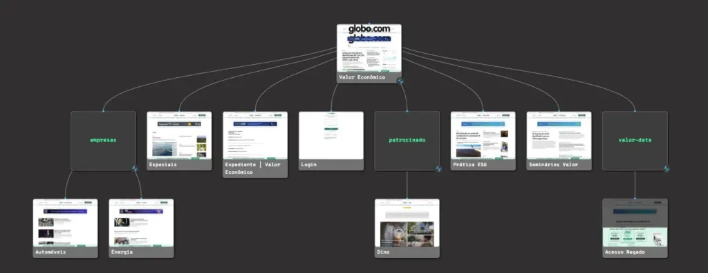 visualizacao de sitemap valor economico